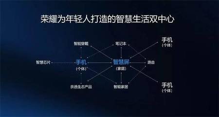 華為榮耀智慧屏確認(rèn)亮相開發(fā)者大會(huì)，電視行業(yè)將迎通信技術(shù)驅(qū)動(dòng)的變革浪潮？