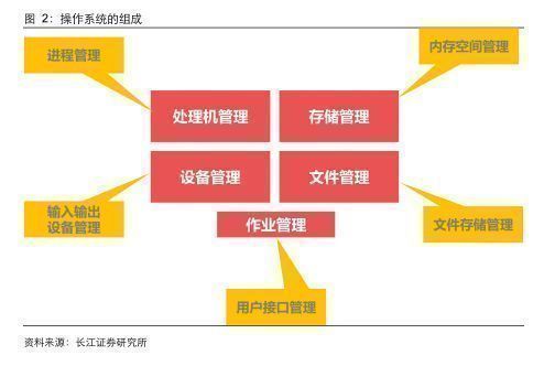 信創(chuàng)行業(yè)報(bào)告 深度之操作系統(tǒng)關(guān)山飛渡，大道篤行