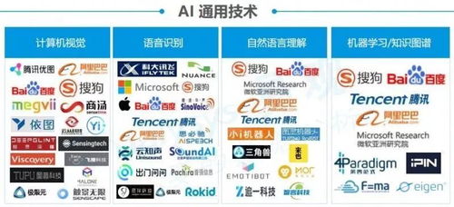 2017-2018年人工智能產(chǎn)業(yè)鏈分析報告 機(jī)械設(shè)備與計算機(jī)軟硬件的深度融合