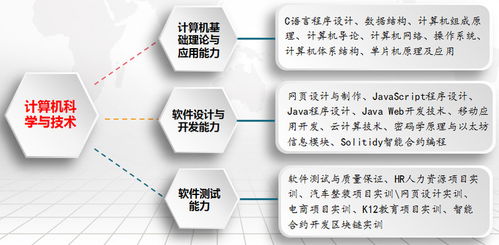 計(jì)算機(jī)科學(xué)與技術(shù) 驅(qū)動現(xiàn)代世界的軟硬件技術(shù)開發(fā)